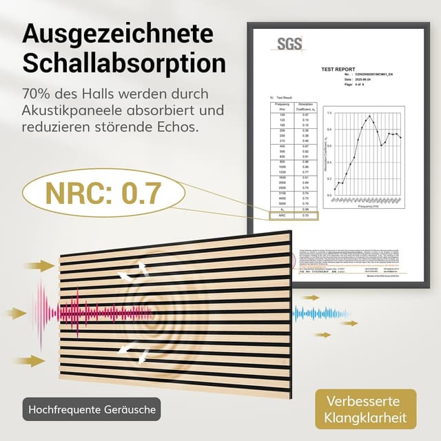 Detalle 2 de TONOR Akustikpaneele holz 4er Set 2,88m²