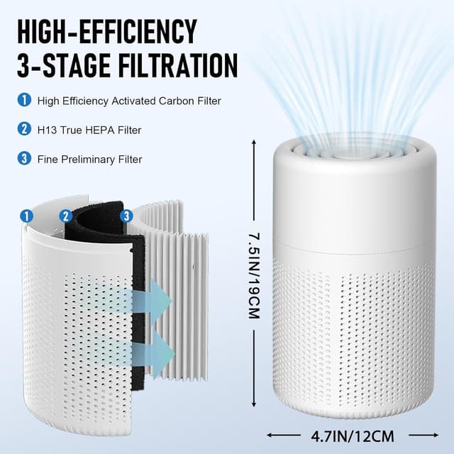 Detalle de Purificador de Aire con Filtro HEPA 20 m²