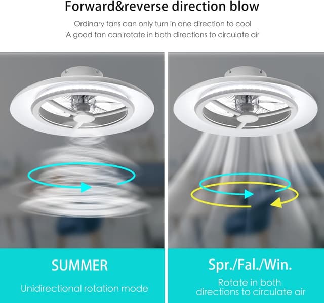 Detalle de BKZO LED-Deckenleuchte mit Ventilator (55 cm) – stufenlos dimmbar, 24 Geschwindigkeitsstufen, 3000–5500 K