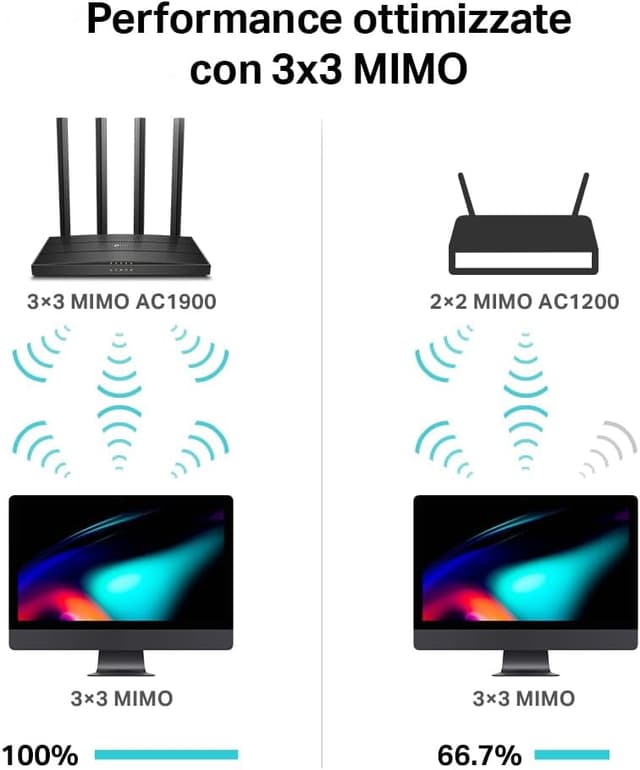 Thumbnail 6 de TP-Link Archer C88 Router AC1900 Dual Band