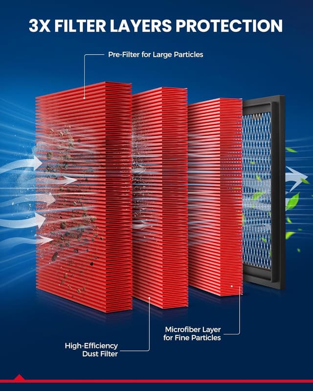 Detalle de KAX Premium Engine Air Filter (GAF027 / CA8755A) Replacement for Select Chevy/GMC/Cadillac/Vehicles