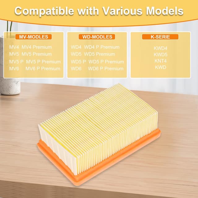 Detalle 2 de ACOMTUO filtre de remplacement Kärcher 4 pièces