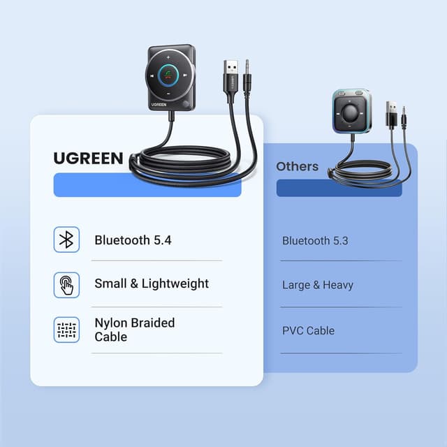 Thumbnail 6 de UGREEN Aux Bluetooth 5.4 Adapter for Car