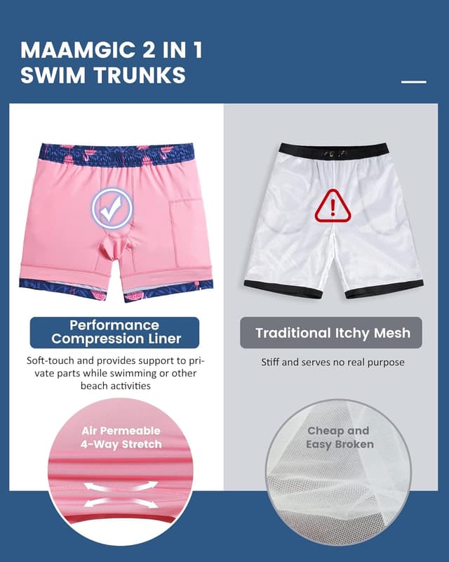 Detalle 2 de MaaMgic 2-in-1 Herren-Badehose mit Kompressions-Innenhose, 4-Way-Stretch & Reißverschlusstasche