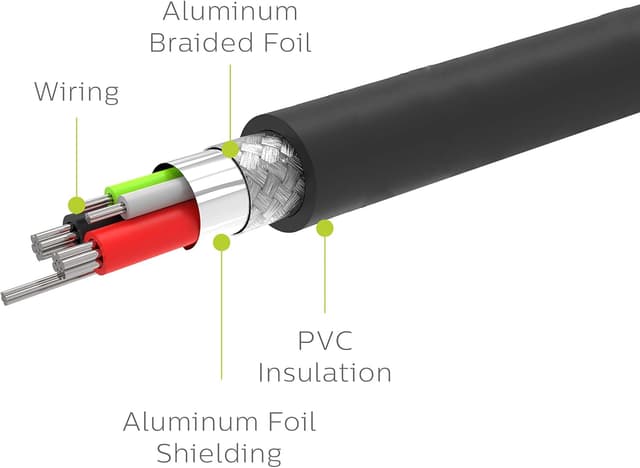 Thumbnail 4 de Philips DLC4106U/37 Micro USB Cable 6 ft