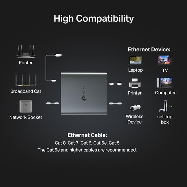 Thumbnail 5 de TP‑Link EH210 Gigabit Ethernet splitter 1000Mbps