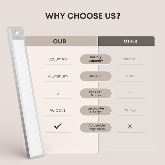 Detalle de Schrankbeleuchtung LED Unterbauleuchte mit Bewegungsmelder (2 Stück) – 40 cm, USB-C, dimmbar, magnetische Befestigung