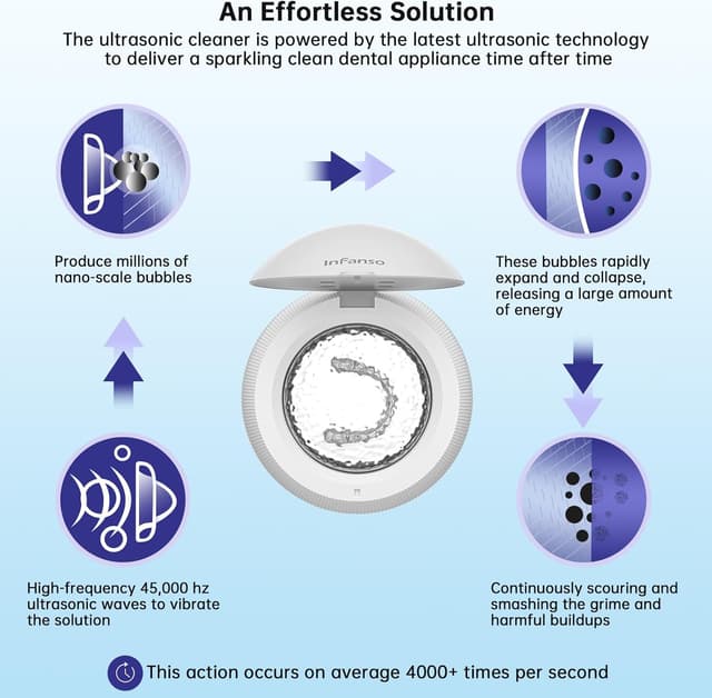Thumbnail 1 de InFanso 42kHz Ultrasonic Retainer Cleaner for Aligners