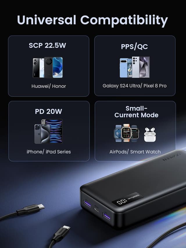 Thumbnail 6 de UGREEN Nexode 20000mAh Power Bank 20W