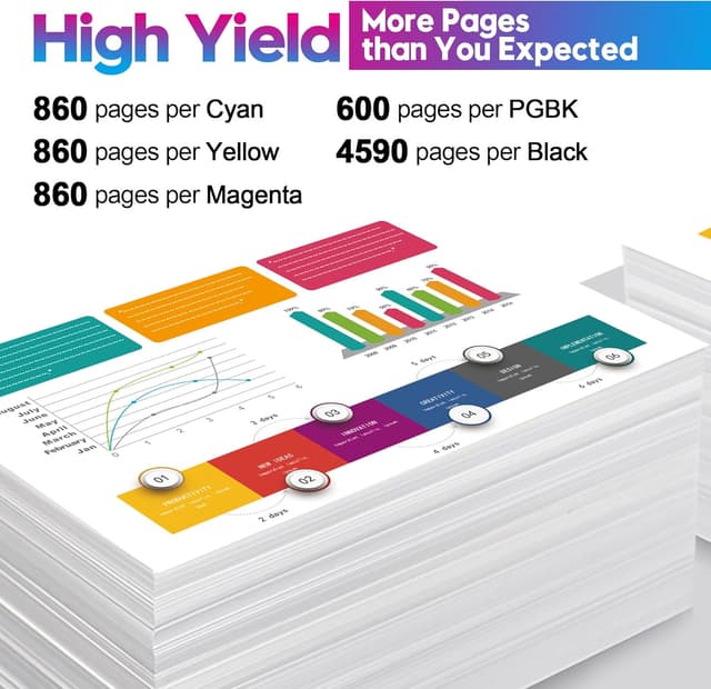 Detalle de ONLYU PGI-580XXL & CLI-581XXL compatible ink cartridges (5 pack) for Canon PIXMA TS/TSe/TX series