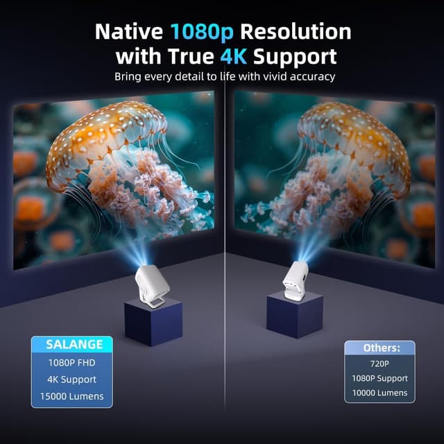 Detalle de Salange Smart Projector 15,000 lumens