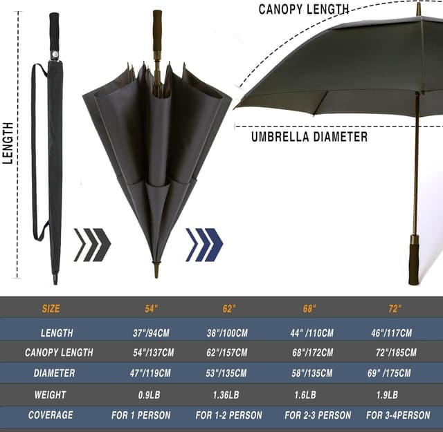 Detalle de SIEPASA Automatic Open Golf Umbrella (Extra Large, Double Canopy, Windproof & Waterproof)