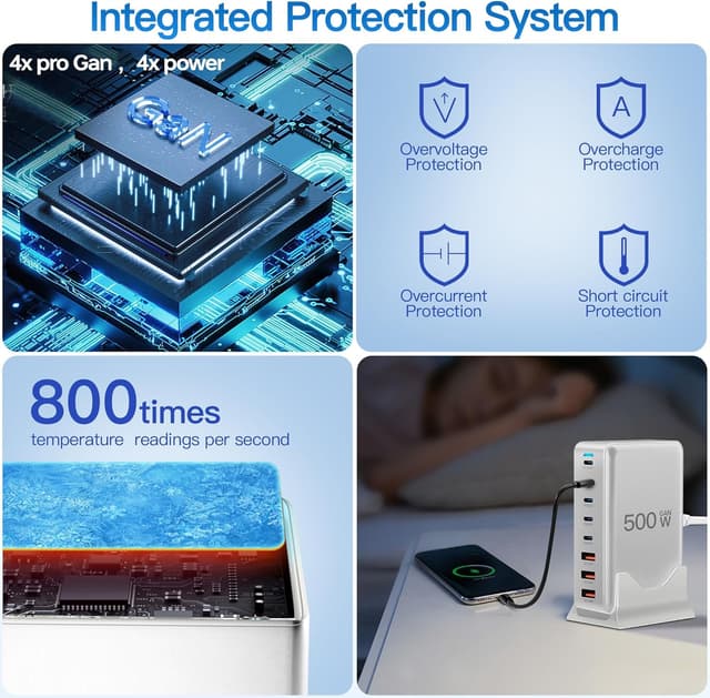 Detalle de USB C Charger 500W 8-Port GaN3 Charging Station (Dual 100W PD PPS) for Laptop, iPhone & iPad