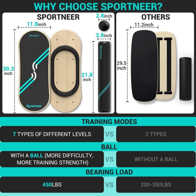 Thumbnail 5 de Sportneer Balance Board 7 Modi