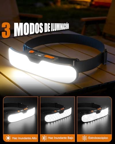 Detalle de Mohard Linterna Frontal LED Recargable con haz ancho 230° e indicador digital de energía (IPX5)