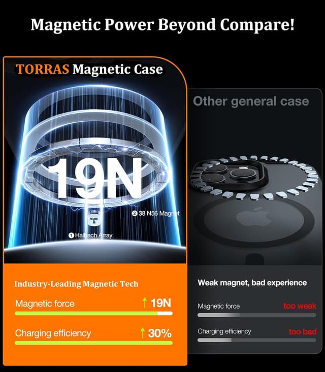 Detalle de TORRAS iPhone 16 Pro Case with MagSafe (Magnetic), 12FT Military-Grade Shockproof, Slim Matte Black