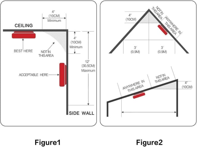 Thumbnail 3 de LSHOME 4 Pack Smoke Detector 9V Photoelectric