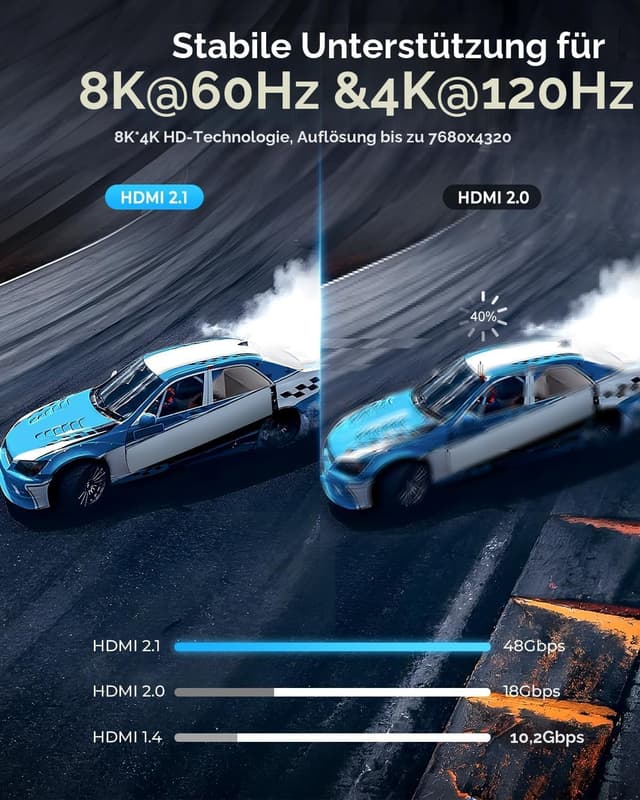 Detalle 2 de CABNEER HDMI 2.1 7,5 m 8K Kabel