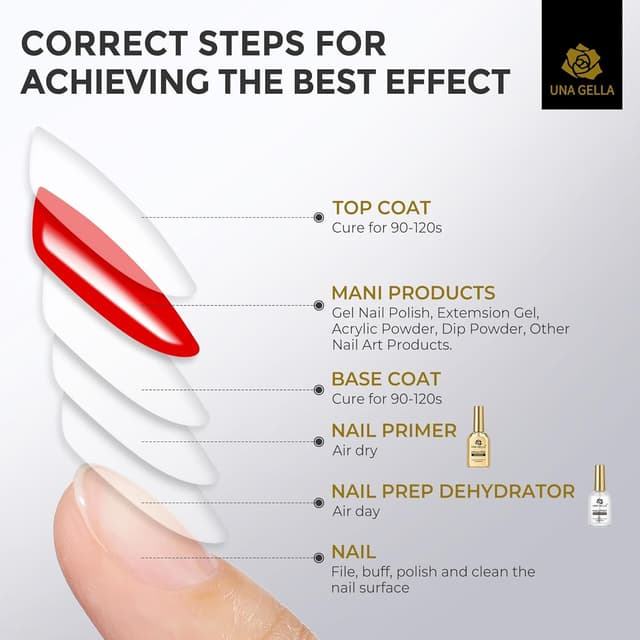Detalle de UNA GELLA Nail Primer & Nail Prep Dehydrator Set (10 ml) für Press-on, Acryl und Gel-Lack – Haftvermittler mit Anti-Lifting-Effekt