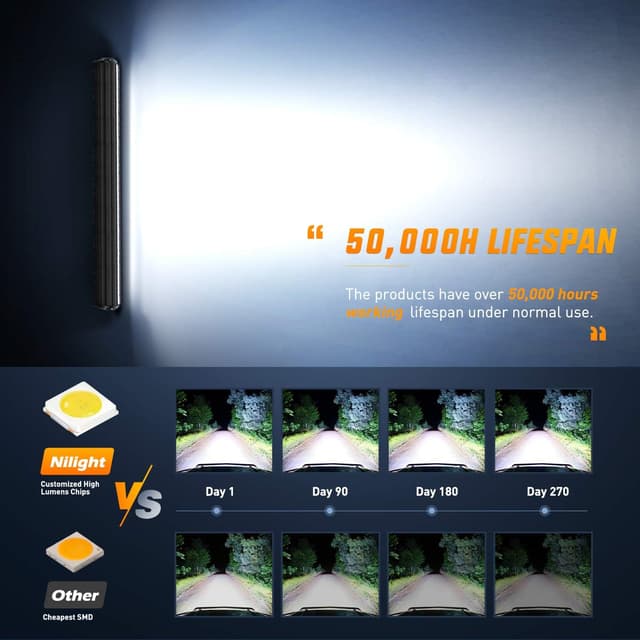 Detalle 2 de Nilight 26-Inch LED Light Bar 540W Flood/Spot Combo (Triple Row) for Off-Road & Work Use