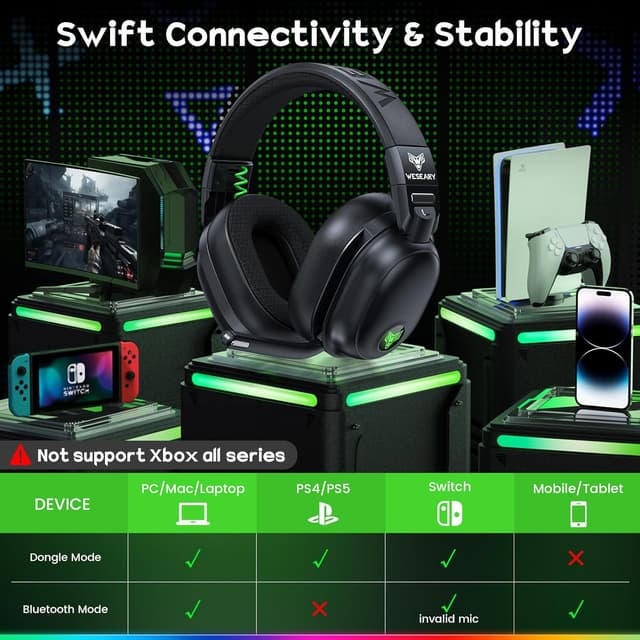 Detalle 2 de WESEARY Wireless Gaming Headset 50‑Hour battery