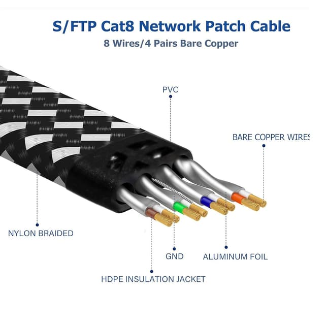 Detalle 2 de Cat 8 Ethernet Cable 30FT 40Gbps LAN