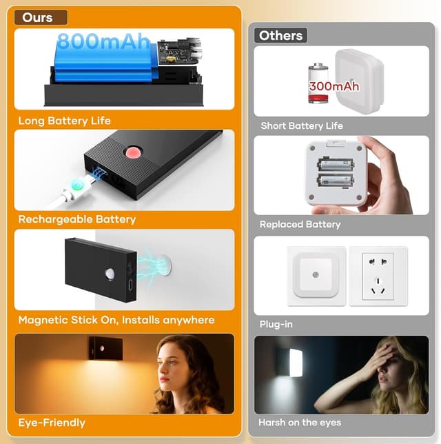 Detalle 2 de Nachtlicht mit Bewegungsmelder 6 LED