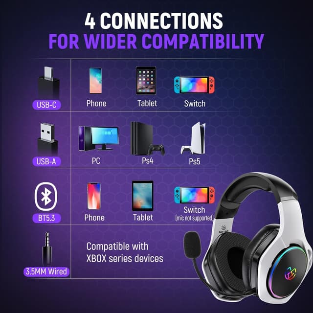 Detalle 2 de Tatybo 2.4Hz Wireless Gaming Headsets with 7.1 Surround Sound and Noise-Cancelling Mic