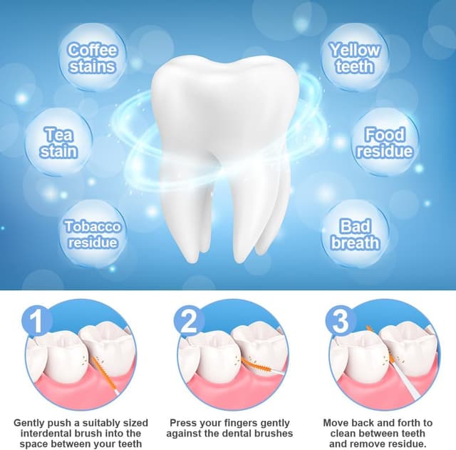 Detalle de URAQT interdental brushes 220pcs orange