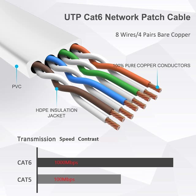 Thumbnail 2 de TBMax Cat6 Ethernet Cable 30m