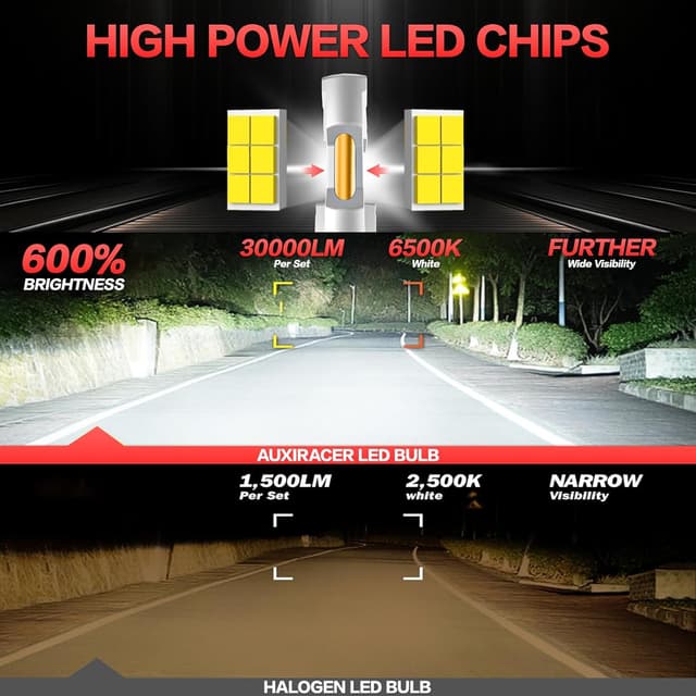 Detalle de AUXIRACER H11 LED 30000LM 6500K bianco freddo (H11/H9/H8) 12V, plug and play, confezione da 2 lampadine