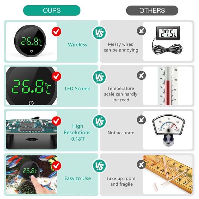Detalle 2 de ORIA Aquarium Thermometer LED Digital – Kleben-On Mini-Temperatursensor für Süß- & Meerwasser, Schwarz