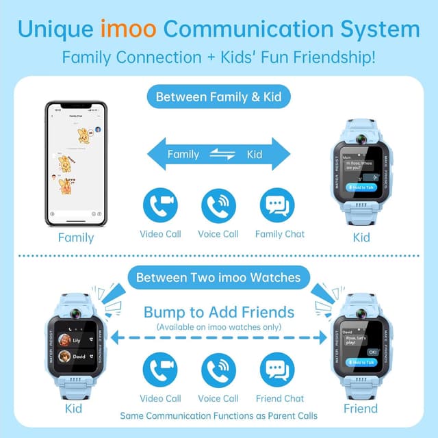 Detalle de imoo Z7 Kids Smart Watch (Z7, Blue) with GPS tracker, video calling and IPX8 swim resistance