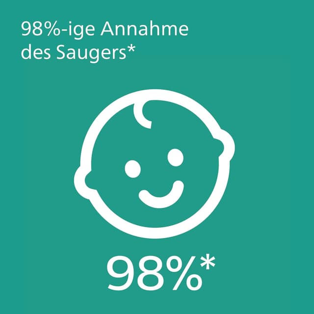 Thumbnail 2 de Philips AVENT ultra air Schnuller 6-18 Monate