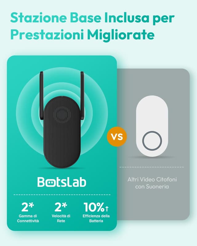 Detalle 2 de BOTSLAB Videocitofono WiFi 2,4 GHz 5MP