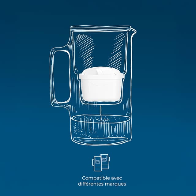 Detalle 2 de Wessper Cartouche Filtrante – filtre à eau compatible carafe filtrante Brita Maxtra, charbon actif et résine échangeuse d’ions (12 pièces)