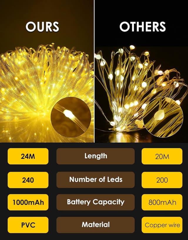 Detalle de BESCOST Catena Luminosa Solare Esterno IP65 da 24 m con 240 LED e 8 modalità