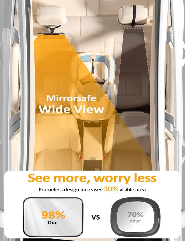 Detalle 2 de Mirrorsafe Rear-Facing Car Seat Mirror (Anti-Shake, 360° Adjustable) with Headrest Hook Clip