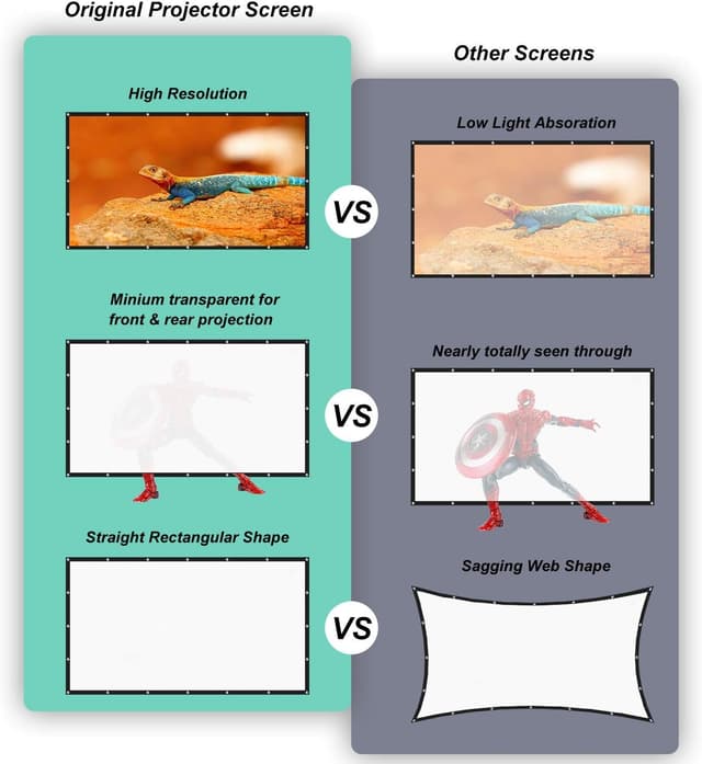 Thumbnail 2 de TOWOND Projector Screen 150 inch 16:9