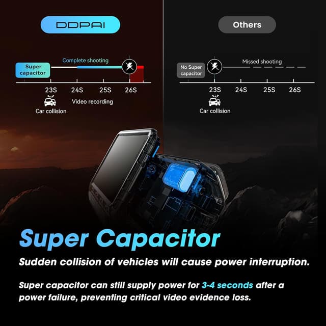 Thumbnail 5 de DDPAI Z60 dashcam 4K