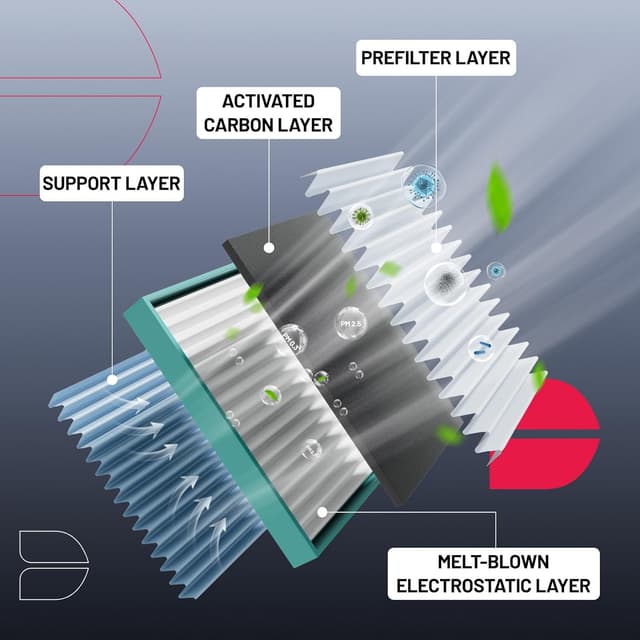 Detalle de BDFHYK CF10553 Cabin Air Filter with Activated Carbon for Nissan Pathfinder/Xterra/Frontier & Suzuki Equator