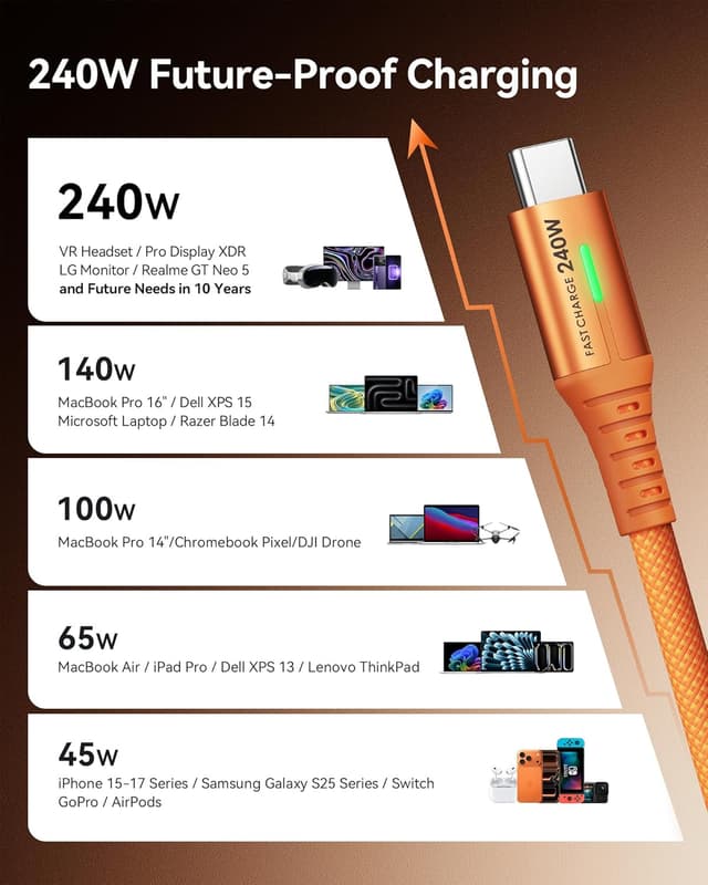 Detalle de INIU 240W USB‑C auf USB‑C Kabel (2er-Set, Orange, 2 m) mit PD zum Schnellladen