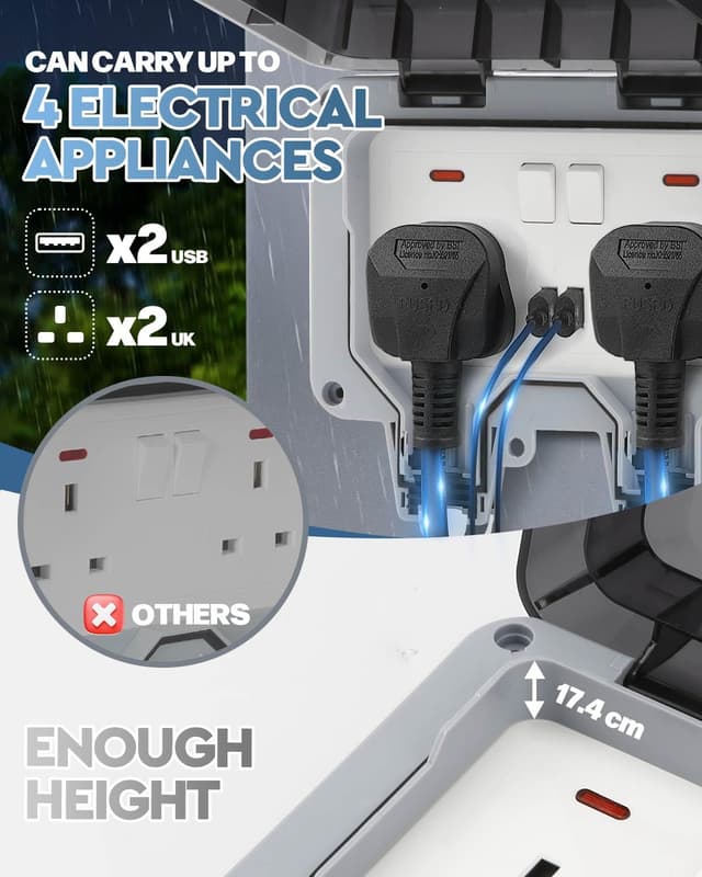 Detalle de Olutula Outdoor Socket 3m Extension Lead with 2 USB Ports (Outdoor Waterproof IP66) – Double Weatherproof Wall Outlet