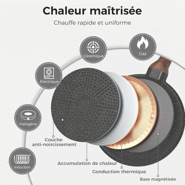 Detalle de Poêle antiadhésive YASHE 20 cm revêtement granit, compatible induction