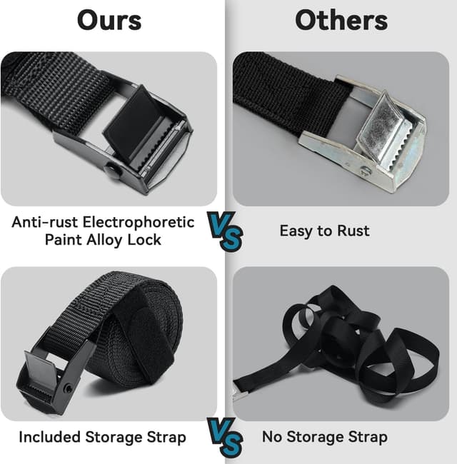 Thumbnail 2 de Ohuhu Tie Down Straps 10 Pack, 2.5m, 250kg cargo straps 🚚