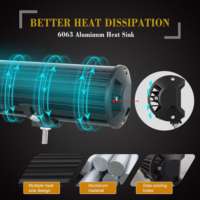 Thumbnail 5 de SKYWORLD 20in LED Light Bar 510W