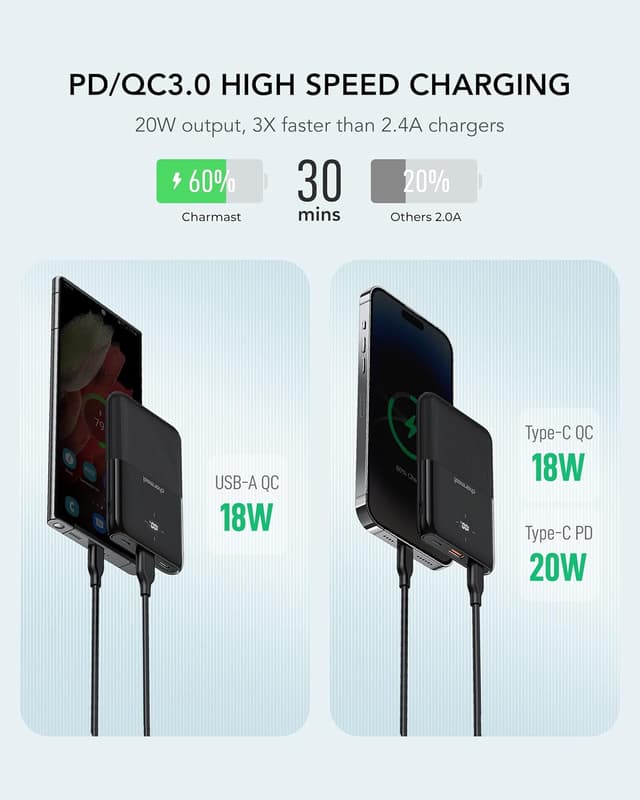 Detalle de Charmast 10000mAh Mini Power Bank (20W) with USB-C PD3.0 and LED battery display