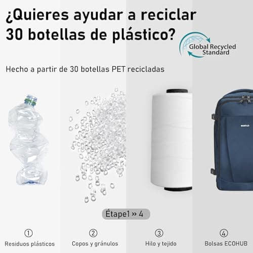 Detalle de ECOHUB Mochila de cabina para Ryanair de 40x20x25 cm (20L) con 13 compartimentos y tejido PET reciclado