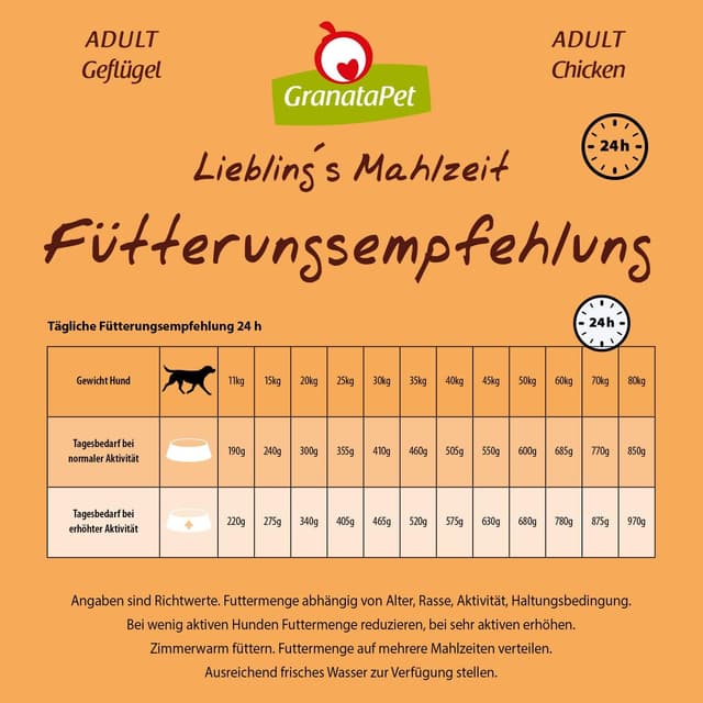 Detalle 2 de GranataPet Liebling's Mahlzeit Adult Geflügel – getreidefreies Trockenfutter ohne Zuckerzusätze (1,8 kg)