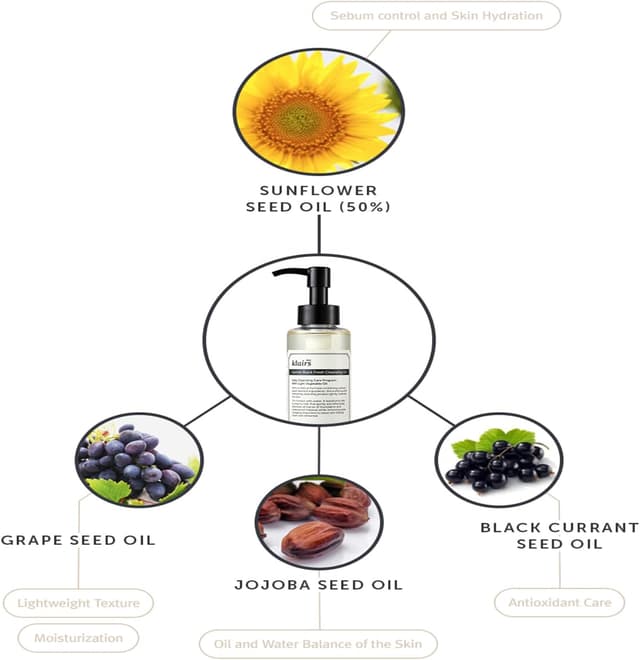 Thumbnail 4 de DearKlairs Aceite Limpiador Gentle Black Fresh 🌿 - Solo 6 Ingredientes